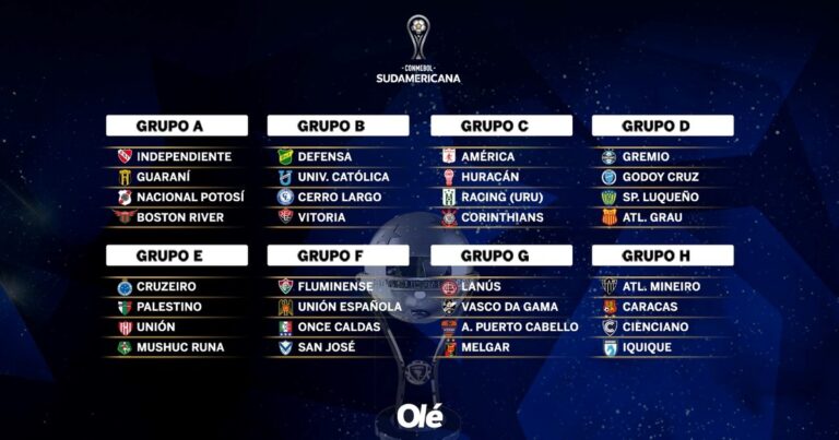 Encuesta Olé: cuál es el grupo más difícil de la Copa Sudamericana